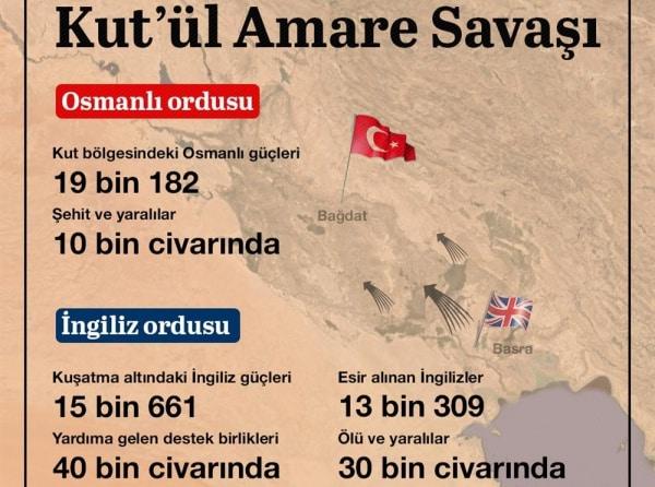 OKULUMUZDA KUT-ÜL AMARE ZAFERİ KUTLANDI